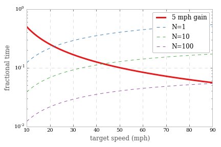 Speeding versus light variations